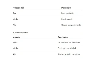 Cuadro comparativo de matriz de riesgos BRCGS con criterios de evaluación utilizados en auditorías BRCGS Food Safety.
